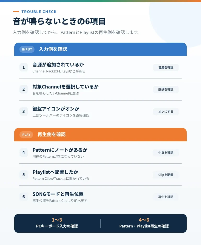 FL StudioでPCキーボードやPlaylistから音が鳴らない場合の確認手順