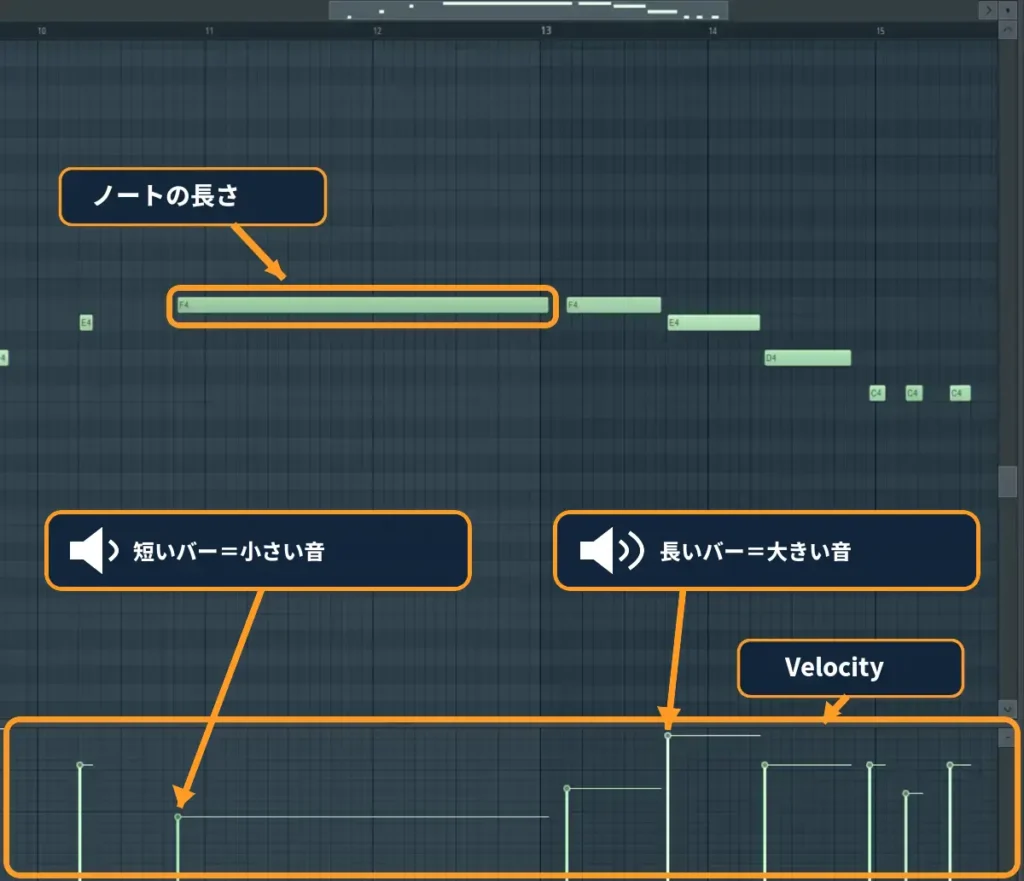 FL StudioのPiano rollでノートの長さとVelocityを変えた画面
