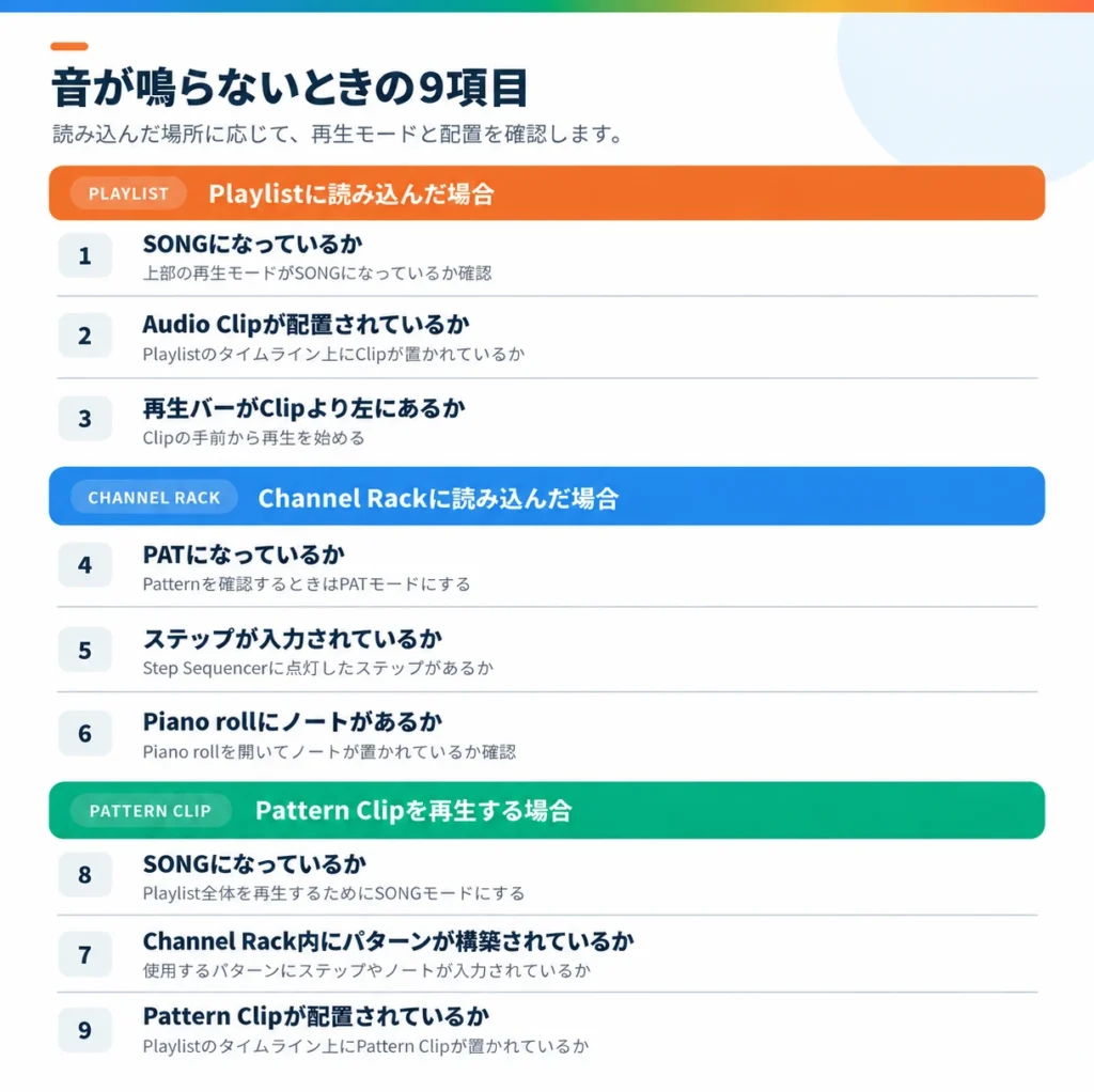 音が鳴らないときに確認する項目の画像
